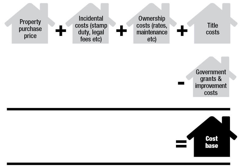 1604_AI_graphic_Tax-and-family-home